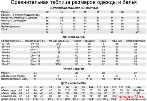 Закрыта. Закупка товаров из Англии. Украина.