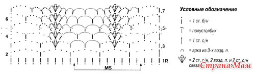 ��������� ��� ���������