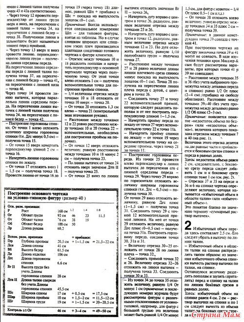 Выкройки