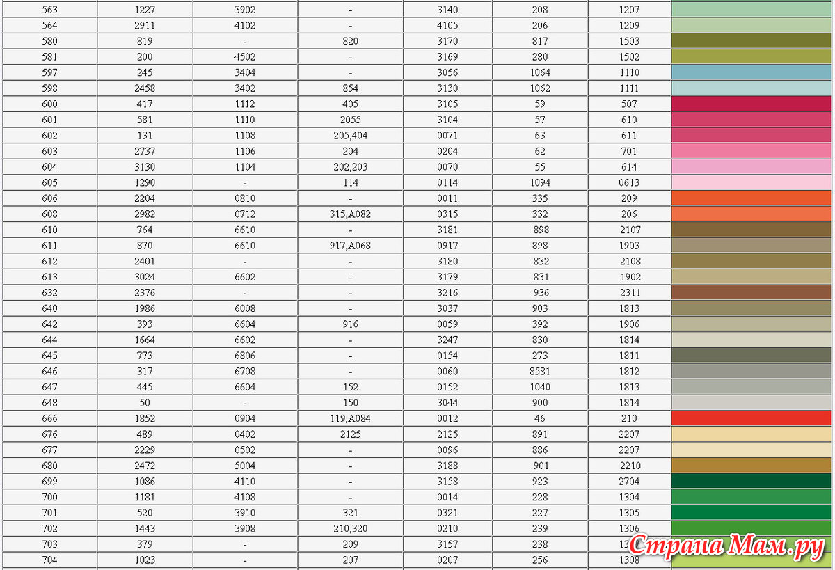 Таблица перевода дмс в гамму с названием. Соответствие мулине ДМС И гамма таблица цветов. Таблица соответствия ниток ДМС И гамма в5200. Таблица соответствия Gamma DMC. Таблица соответствия ниток мулине ДМС гамма.