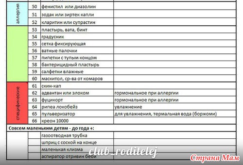 АПТЕЧКА В ПУТЕШЕСТВИИ С ДЕТЬМИ