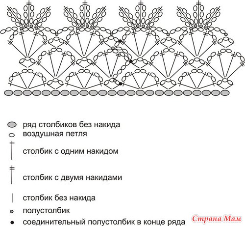 Платье "рюшечки-цветочки"