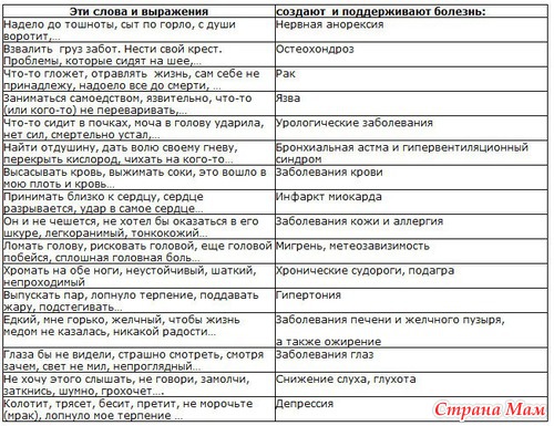 Органическая речь