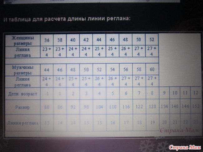 *Примерные таблицы размеров