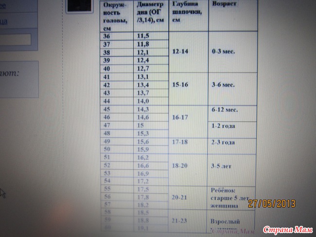 *Примерные таблицы размеров