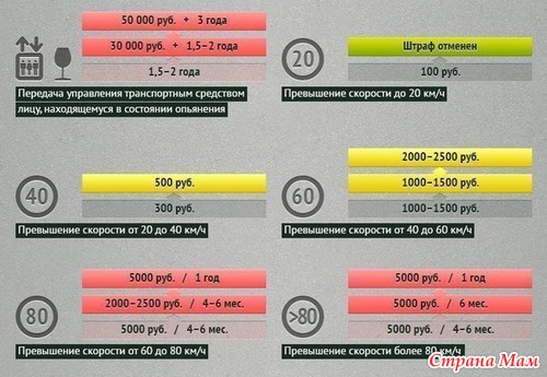 Новые штрафы в картинках
