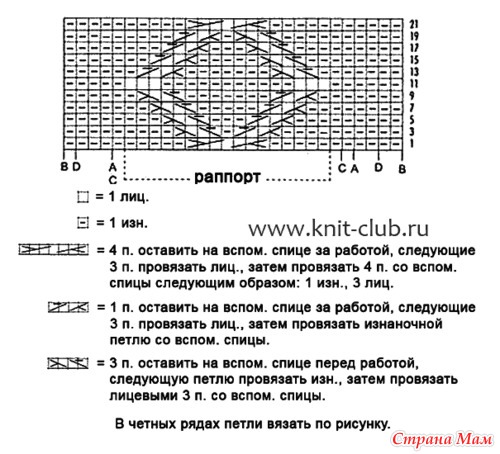 Платье голубое с ромбами.