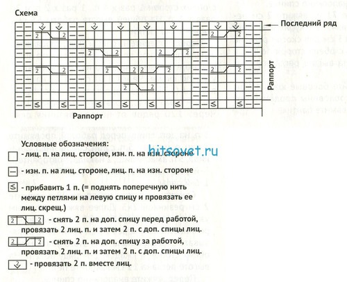 Вязание для мальчиков пуловера