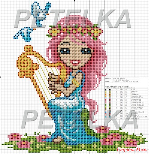 Кукольные знаки зодиака