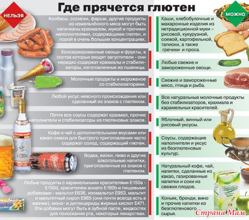 Осторожно: глютен! Скрытый враг!