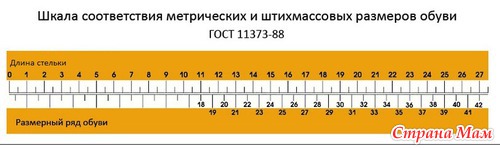 Закупка обуви. Резиновые сапоги. (готовимся к осени). Россия. Посылки отправлены