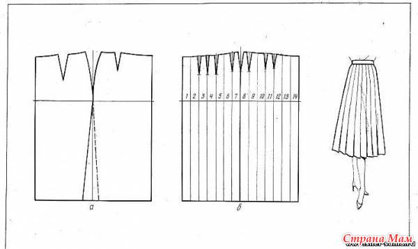 Платье со складками выкройка Моделирование на основе прямой юбки ( не полная версия) - Страна Мам