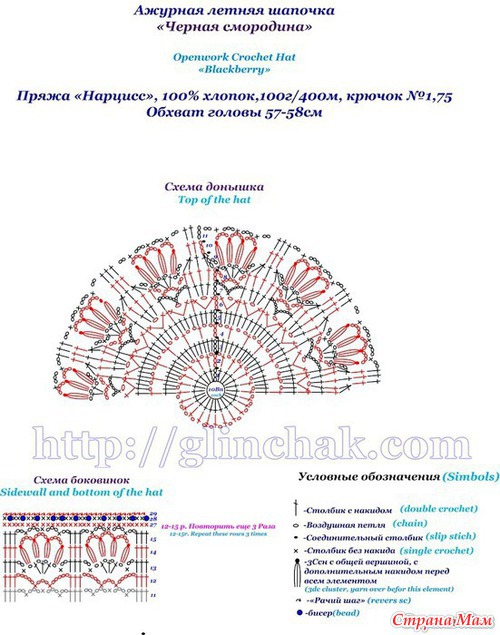 . Ажурная шапочка