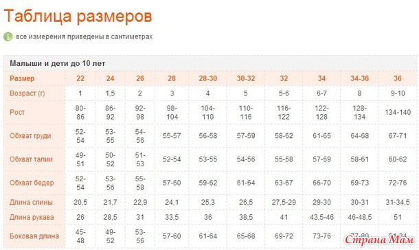 Посылки отправлены. Закупка закрыта. Трекеры и расчет в таблице //Детский трикотаж. Всё для крошек от 0 до 10лет. // Россия