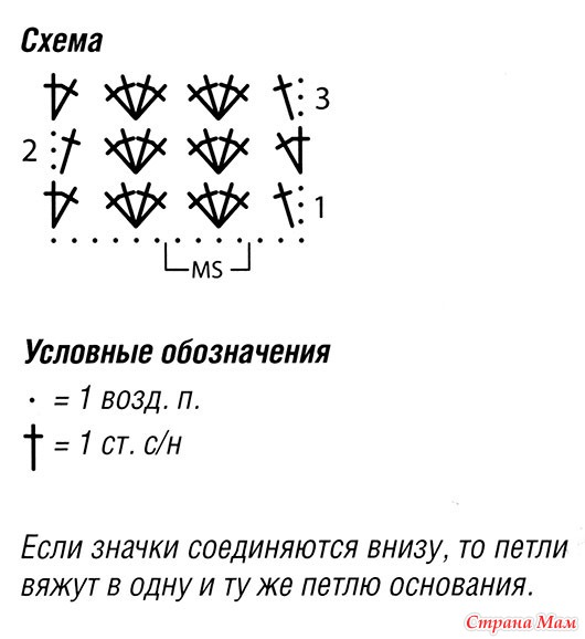 Моя первая шапочка