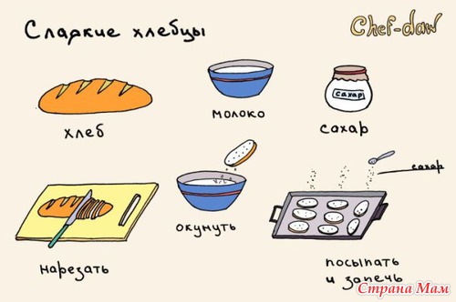 Рецепты в картинках