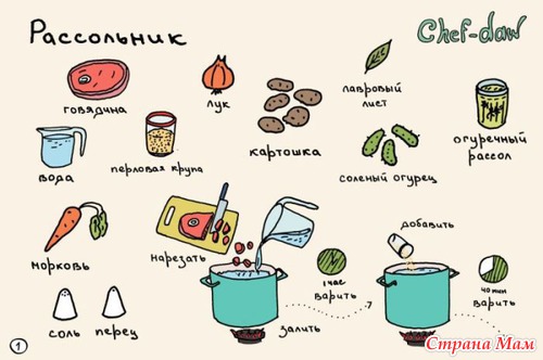 Рецепты в картинках
