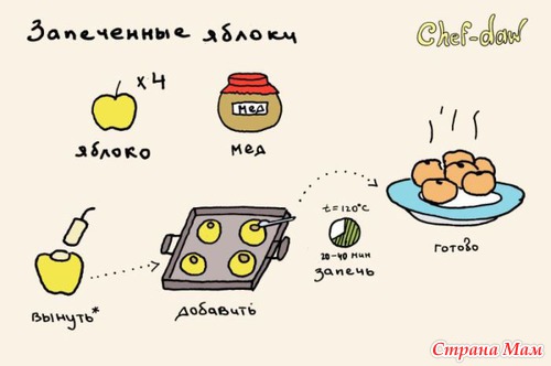 Рецепты в картинках