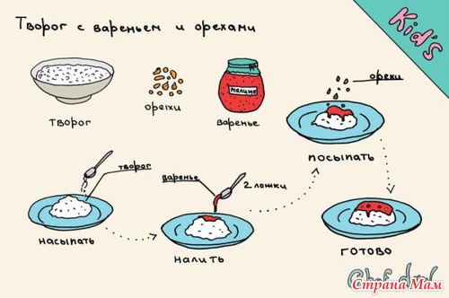 Рецепты в картинках
