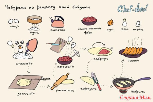 Рецепты в картинках