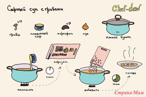 Рецепты в картинках