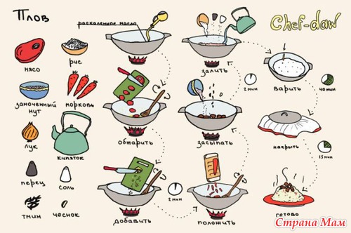 Рецепты в картинках