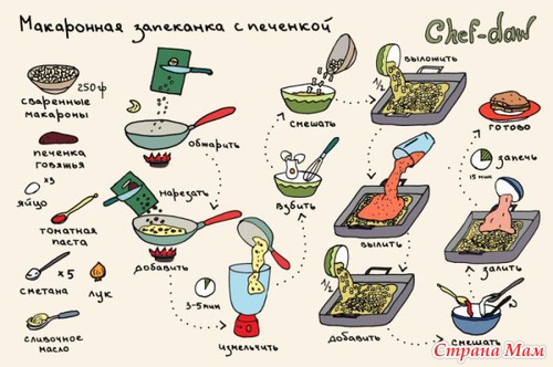 Рецепты в картинках
