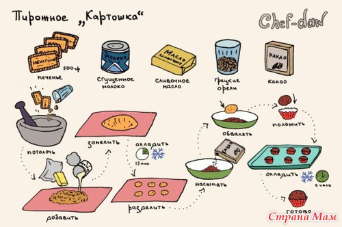 Рецепты в картинках