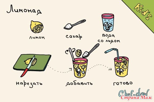 Рецепты в картинках