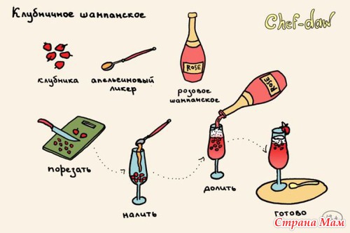 Рецепты в картинках