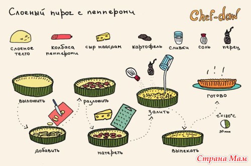 Рецепты в картинках