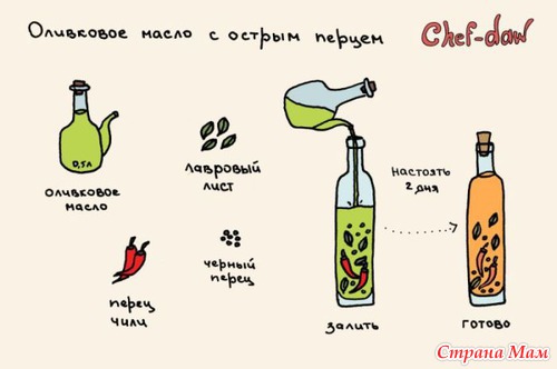 Рецепты в картинках