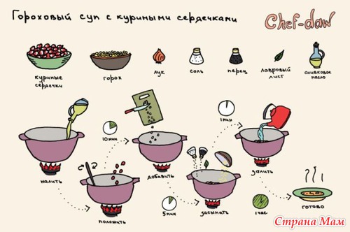 Рецепты в картинках
