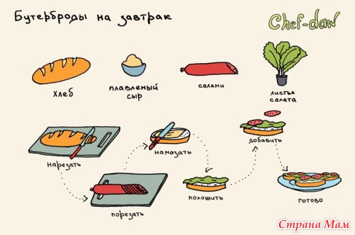 Рецепты в картинках