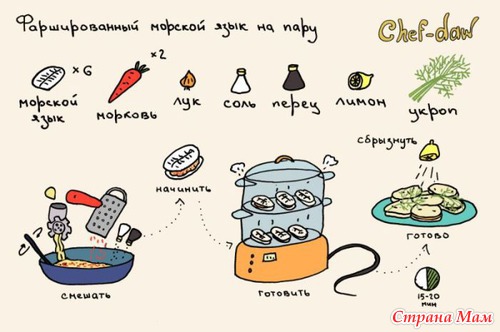 Рецепты в картинках