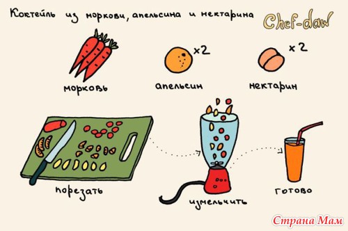 Рецепты в картинках