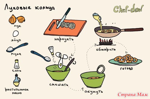 Рецепты в картинках