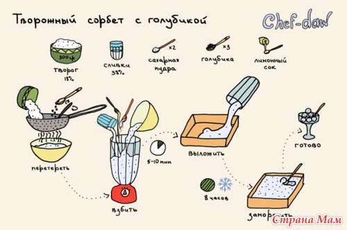 Рецепты в картинках