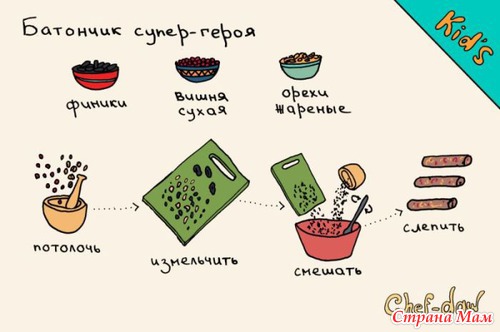 Рецепты в картинках