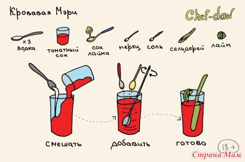 Рецепты в картинках