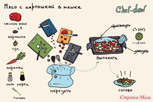 Рецепты в картинках