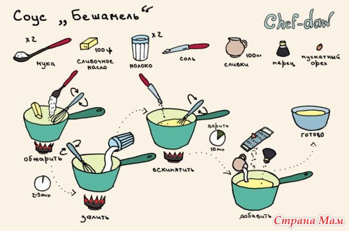 Рецепты в картинках