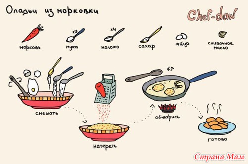 Рецепты в картинках