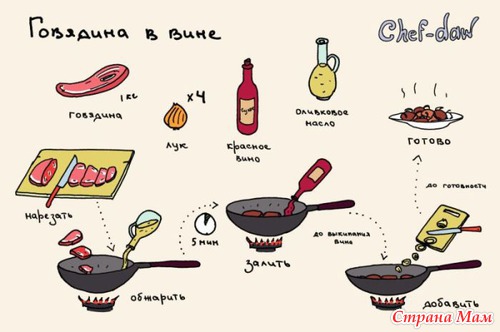 Рецепты в картинках