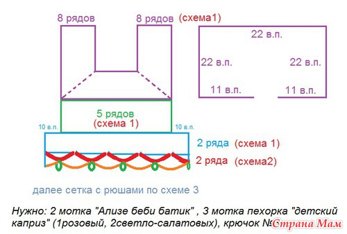 *Прожорливые х"РЮШИ" или платье "ПУ"