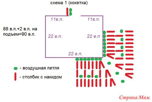 *Прожорливые х"РЮШИ" или платье "ПУ"