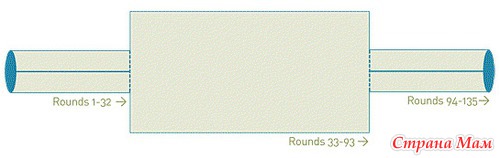 �������� ������