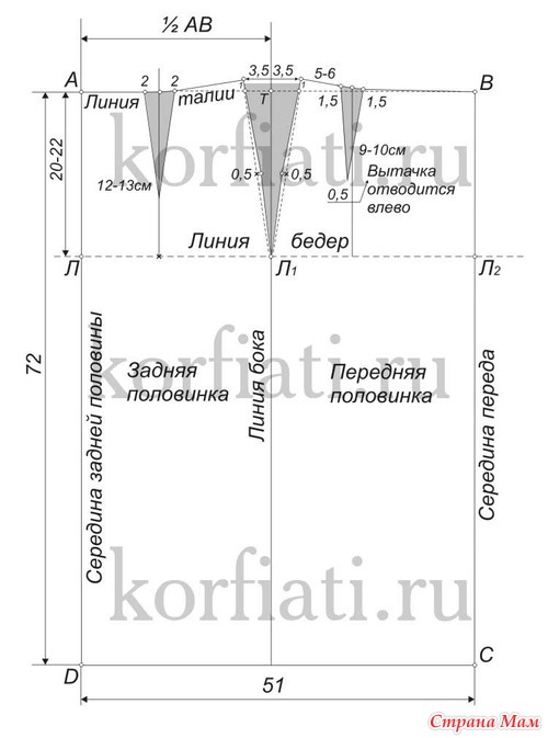 Шьем элегантную юбку с баской!