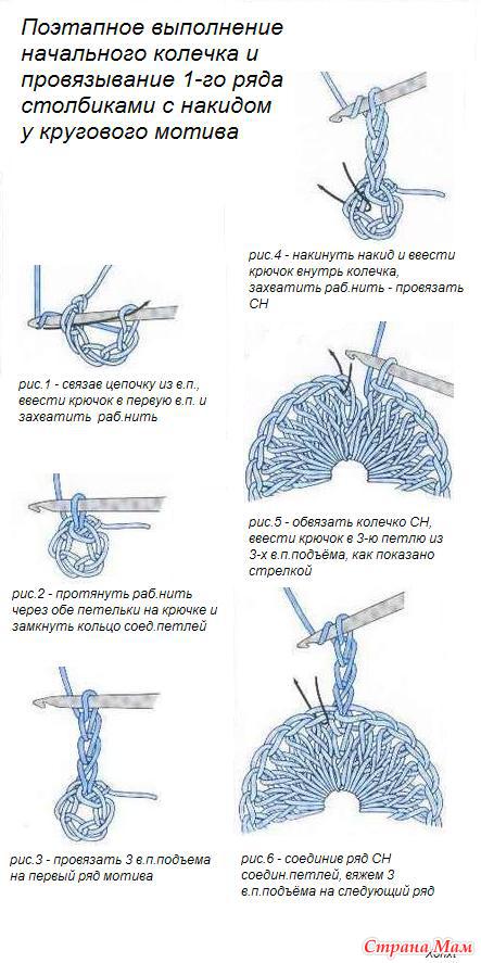 Круг крючком схема столбик с накидом крючком