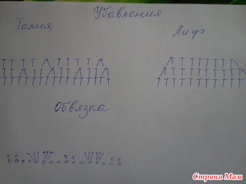 Сарафан - описание по просьбе
